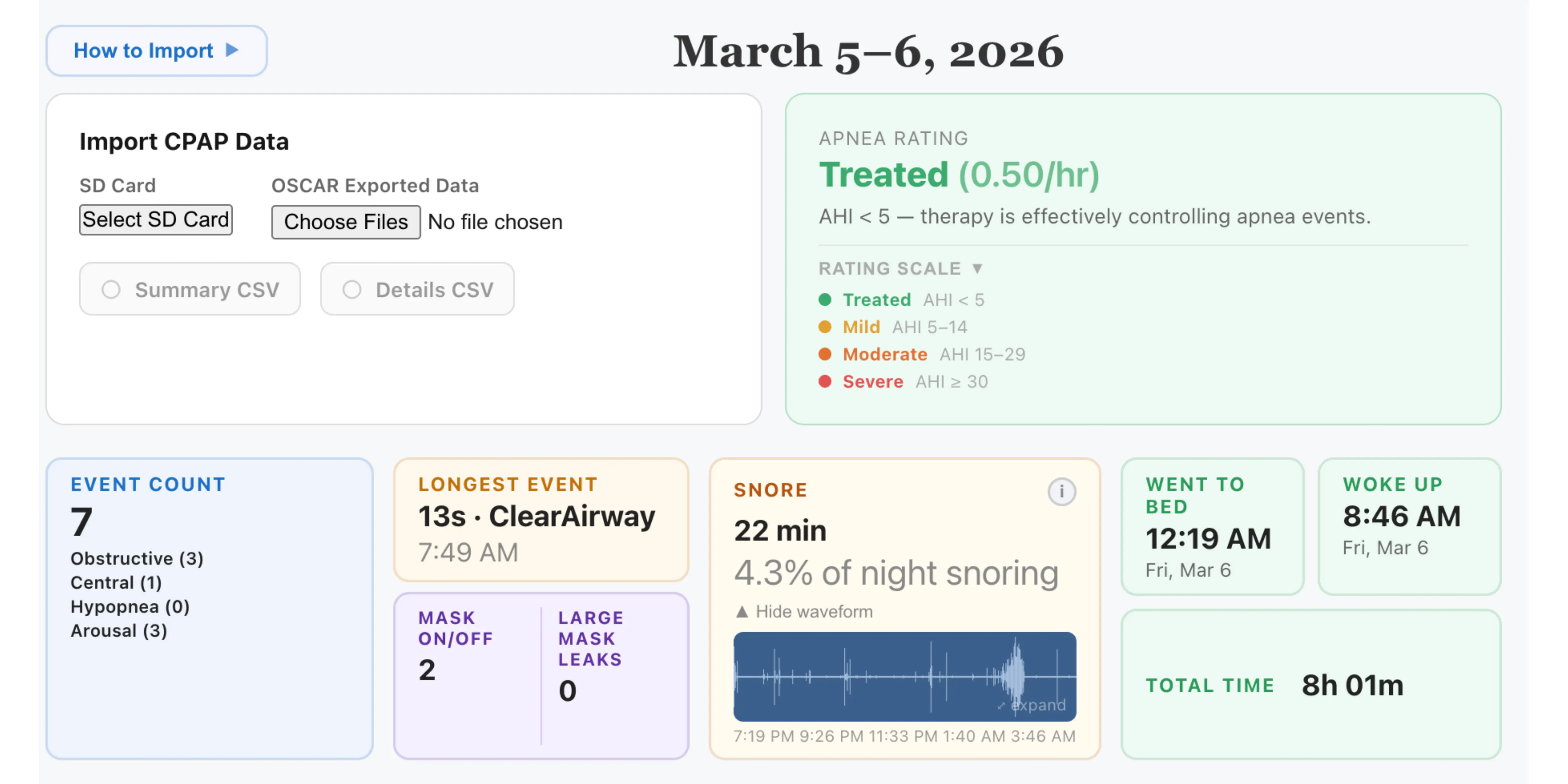 CPAP Insights analytics chart showing central apnea events and respiratory patterns